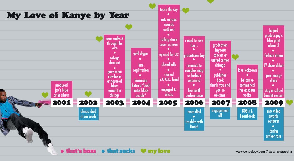 kanye_infographic kanye_infographic